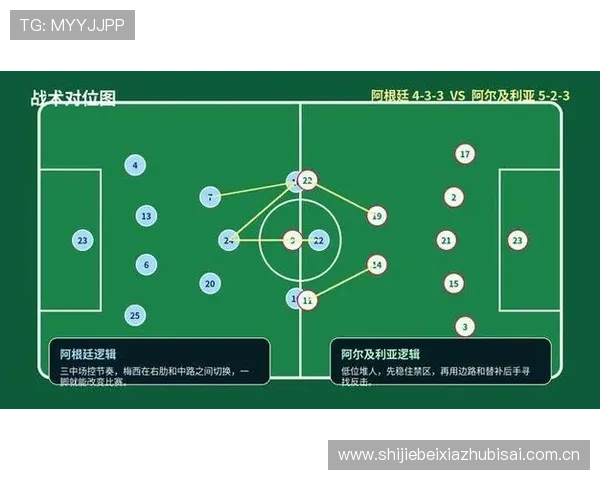 2026年世界杯阿根廷VS阿尔及利亚比赛中射门次数变化趋势与战术分析
